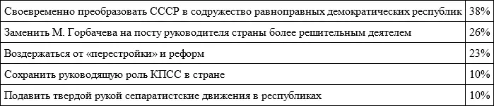 Говорят что история не знает сослагательного наклонения что было бы - фото 45