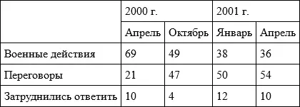 Сначала несколько цифр из последних исследований Вопервых никогда еще за - фото 46