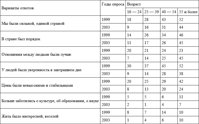 Ее данные свидетельствуют что на распространенность различных доводов прежде - фото 49