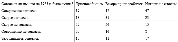 В то же время более странной на первый взгляд кажется корреляция - фото 50