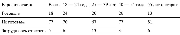 Примечание 1 487 Примечание 2 488 Свое нежелание более активно участвовать - фото 62