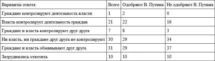 Если применять более прозаическую терминологию можно сказать что каждая - фото 67