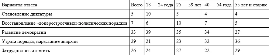 О признаках демократии Как водится всякое массовое обсуждение проблем - фото 68