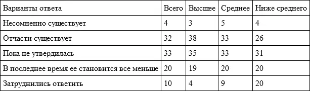 Как видим на протяжении всех лет абсолютно доминирующим в общественном мнении - фото 72