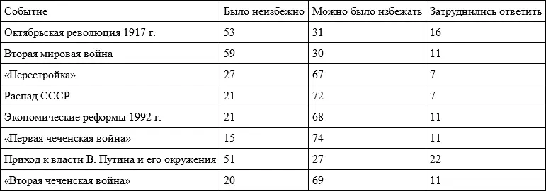 Таким образом уверенное разделяемое большинством представление о событиях - фото 76
