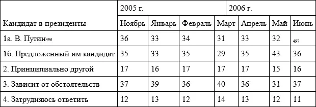 Примечание 1 496 Примечание 2 497 Соотношение видимых альтернативных при - фото 77