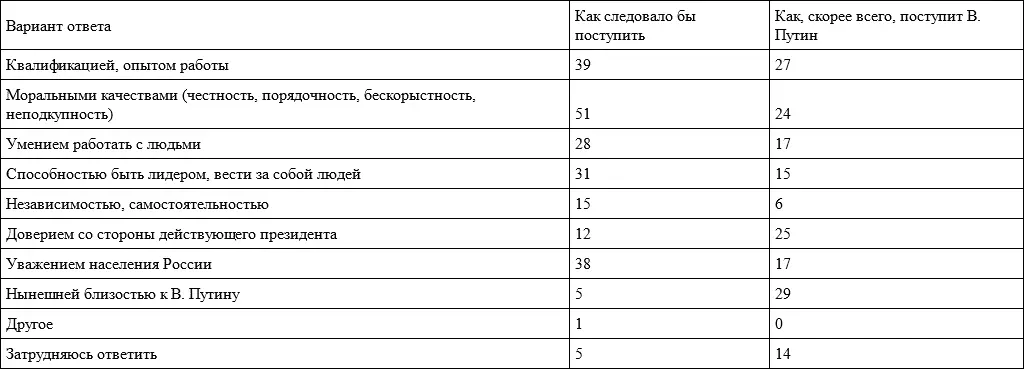 Здесь расхождения между массовыми пожеланиями с одной стороны и - фото 79