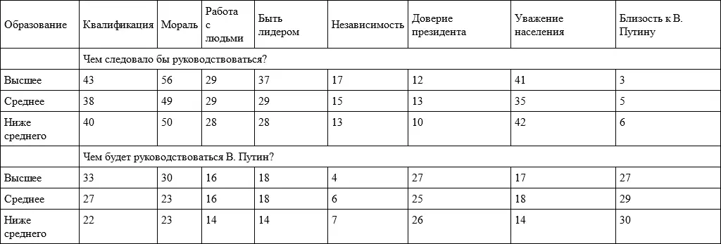 Примечательно что на первый план выдвигают прагматические критерии и даже - фото 81