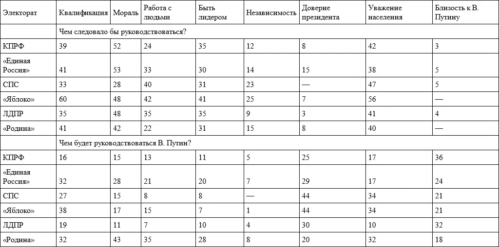 Правомерно допустить что переход от ближнего выбора к дальнему в - фото 82