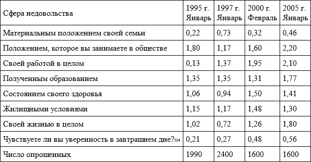 Примечание 1 504 Дополнительным подтверждением может служить распределение - фото 86