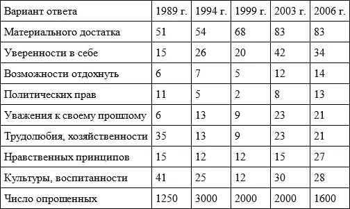 Неудовлетворенность уровнем собственного благосостояния преобладает во всех без - фото 87