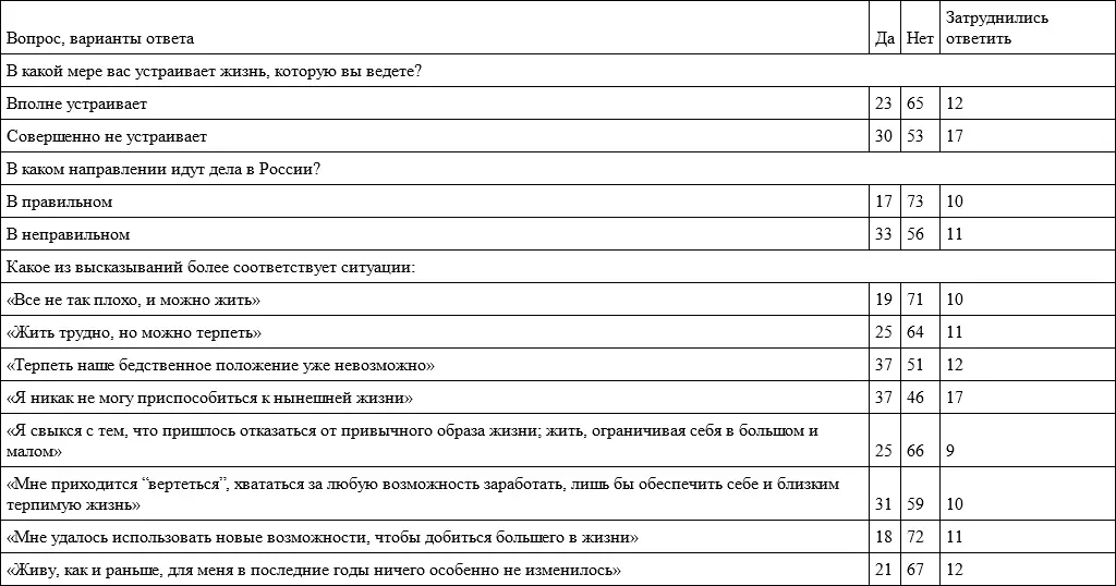 Определенный социальноэкономический потребительский успех был достигнут - фото 90