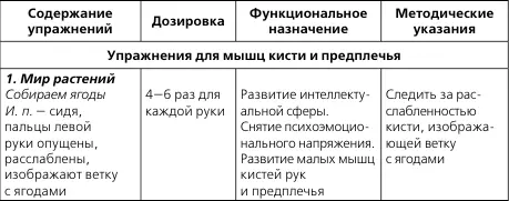 Лечебная и адаптивнооздоровительная физическая культура - фото 3