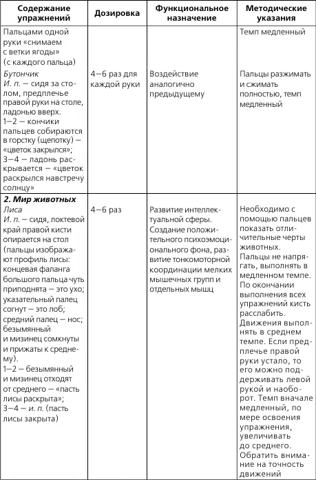 Лечебная и адаптивнооздоровительная физическая культура - фото 4