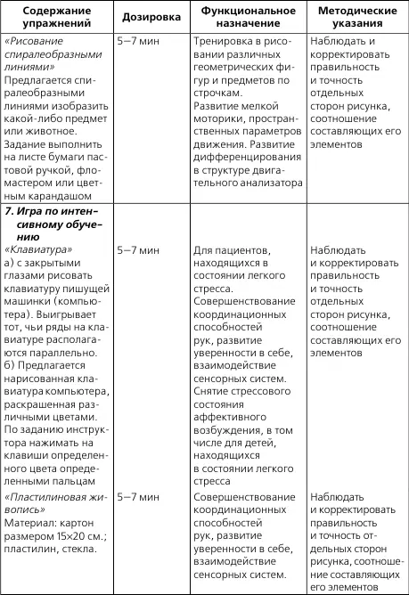 К нетрадиционным средствам оздоровительного характера относятся также элементы - фото 10