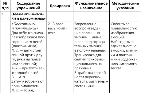 Лечебная и адаптивнооздоровительная физическая культура - фото 15