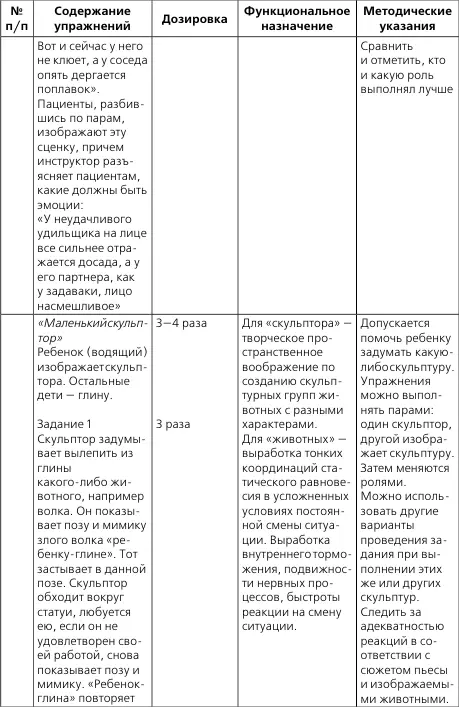 Инновационный комплекс лечебной гимнастики при неврастении И п сидя упор - фото 17