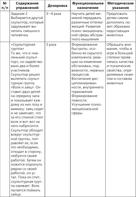Инновационный комплекс лечебной гимнастики при неврастении И п сидя упор - фото 18