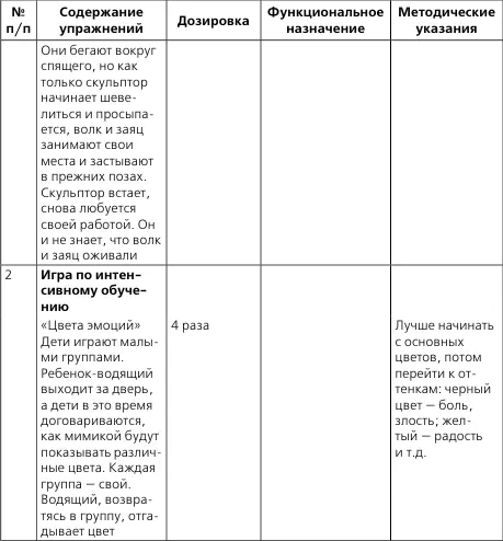 Инновационный комплекс лечебной гимнастики при неврастении И п сидя упор - фото 19