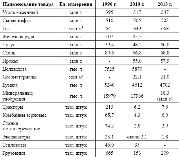 Следует заметить настоящий кавардак в экономическом положении России начался - фото 11