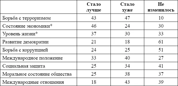 Эти данные были получены еще до событий на Украине и до запрета на ввоз ряда - фото 14