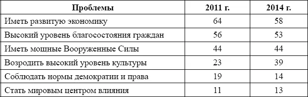 Трудно не согласиться с мнениями и пожеланиями граждан наших - фото 15