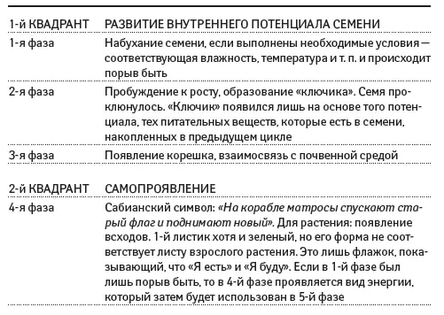 Иерархии циклов - фото 4