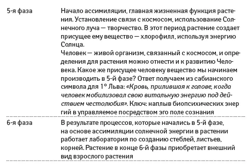 Глава II Великие соединения Рассмотрим циклы начало которых определяют - фото 5