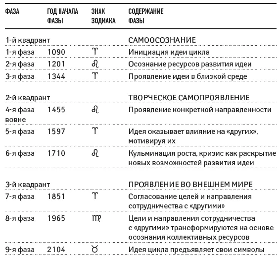 Символ подчеркивает пассивную открытость к неизвестному Очарование его может - фото 13