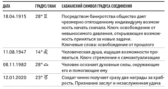 24 Цикл Юпитер Уран Этот цикл продолжающийся примерно 14 лет связан с - фото 21