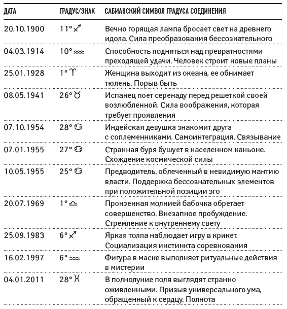 Сабианский символ Фигура в маске выполняет ритуальные действия в мистерии - фото 22