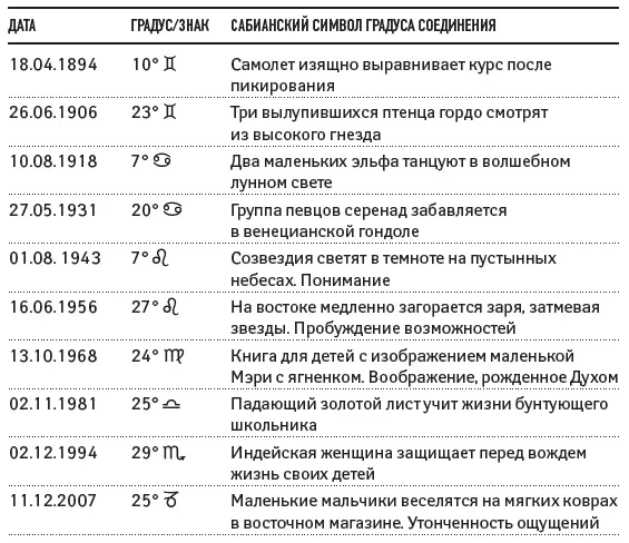 Барбо соотносит 12летний цикл начавшийся 02121994 года с ростом - фото 26
