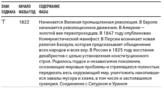 Иерархии циклов - фото 30