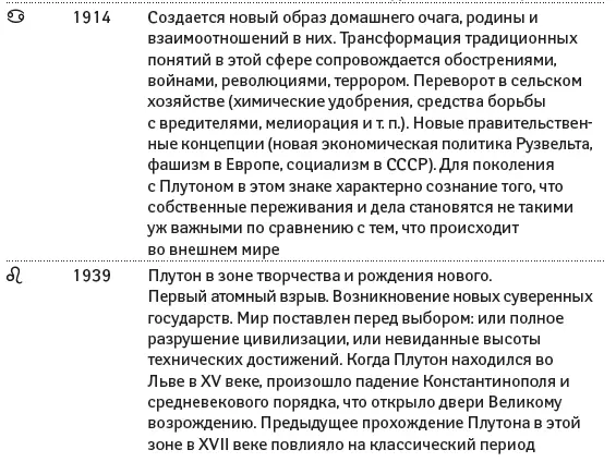 12 Нептун В каждом знаке Нептун находится 1314 лет - фото 32