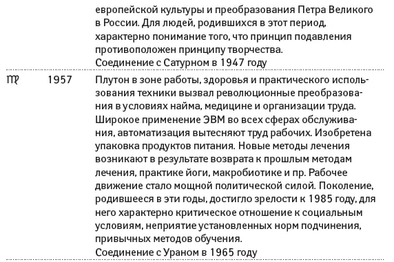 12 Нептун В каждом знаке Нептун находится 1314 лет Нептун это тайна - фото 33