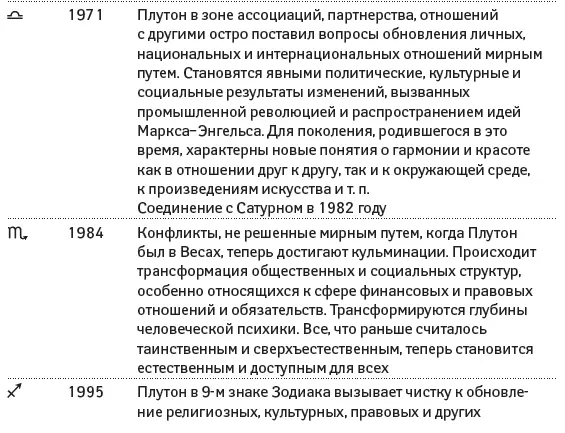 12 Нептун В каждом знаке Нептун находится 1314 лет Нептун это тайна - фото 34