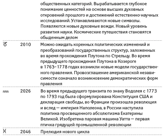 12 Нептун В каждом знаке Нептун находится 1314 лет Нептун это тайна - фото 35