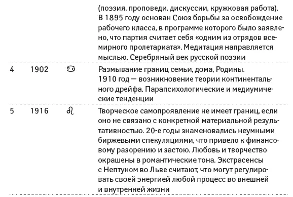 13 Уран Уран открывает тупики развития неожиданно и революционно сокрушая - фото 37