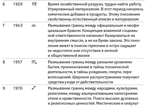 13 Уран Уран открывает тупики развития неожиданно и революционно сокрушая - фото 38