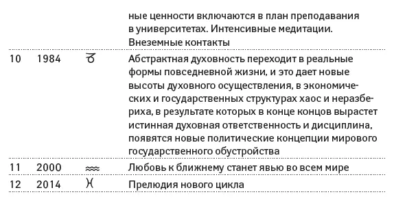 13 Уран Уран открывает тупики развития неожиданно и революционно сокрушая - фото 39