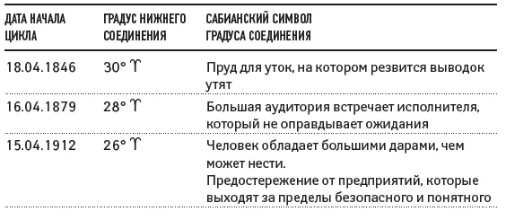 Так 33летний цикл начался 15041912 года в 26 Овна Через 33 года без - фото 43