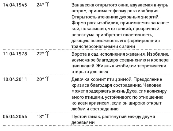 Так 33летний цикл начался 15041912 года в 26 Овна Через 33 года без - фото 44