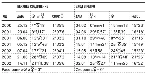 В начале 2002 года это проявлялось через водолеевские принципы принципы 11го - фото 50