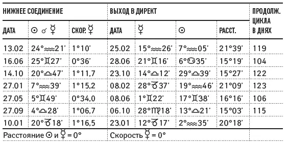 В начале 2002 года это проявлялось через водолеевские принципы принципы 11го - фото 51