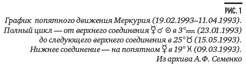 Такие изменения происходят одиндва раза в шесть с половиной лет А затем - фото 53