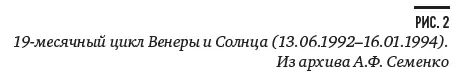 Внутренний выбор начинает опираться на интуицию и испытывать трансформирующее - фото 55