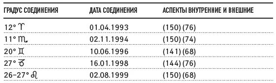 Часто задают вопрос о величине орбиса для Звезды Венеры Надо не забывать о - фото 57