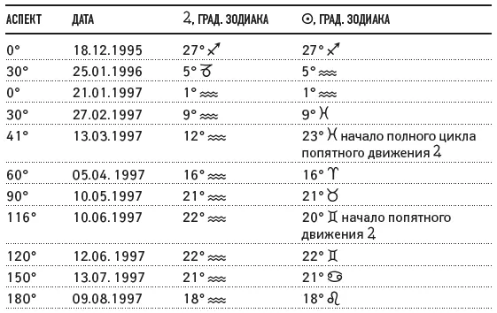 Во время переориентирования затрагиваются сферы опыта 5го 6го 7го 8го - фото 65