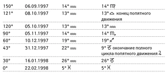 Во время переориентирования затрагиваются сферы опыта 5го 6го 7го 8го - фото 66
