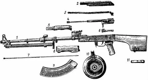 Рис 2Основные части и механизмы ручного пулемета 1 ствол со ствольной - фото 3